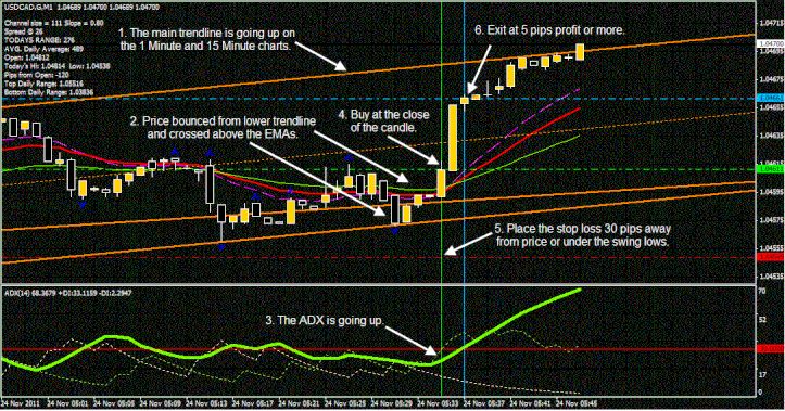 Forex Price Action Scalping Ea - 